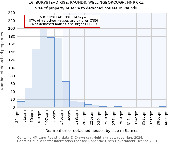 16, BURYSTEAD RISE, RAUNDS, WELLINGBOROUGH, NN9 6RZ: Size of property relative to detached houses in Raunds