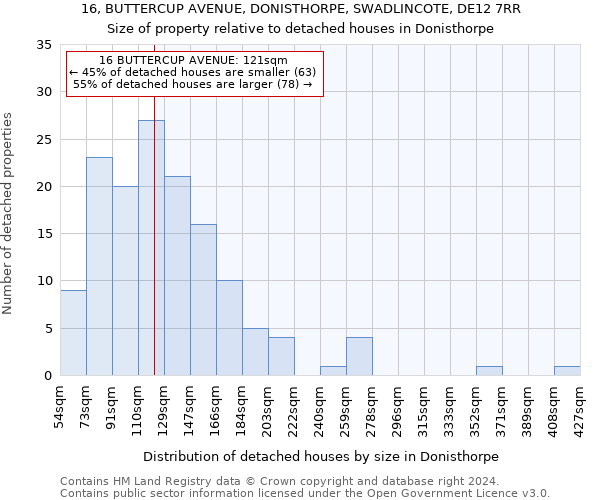16, BUTTERCUP AVENUE, DONISTHORPE, SWADLINCOTE, DE12 7RR: Size of property relative to detached houses in Donisthorpe