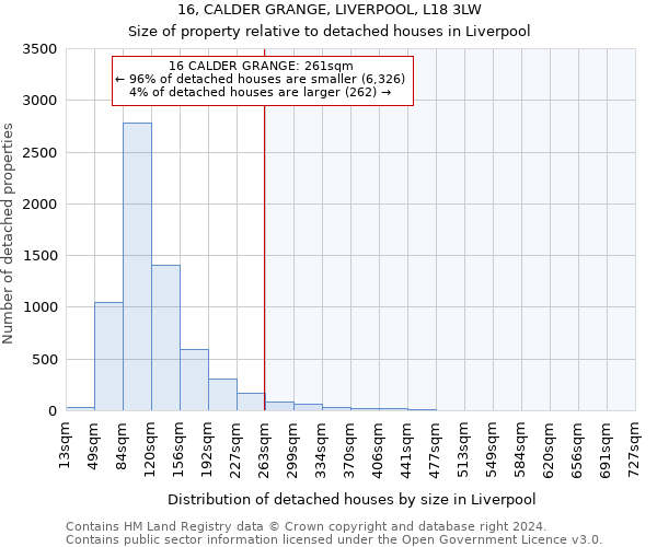 16, CALDER GRANGE, LIVERPOOL, L18 3LW: Size of property relative to detached houses in Liverpool