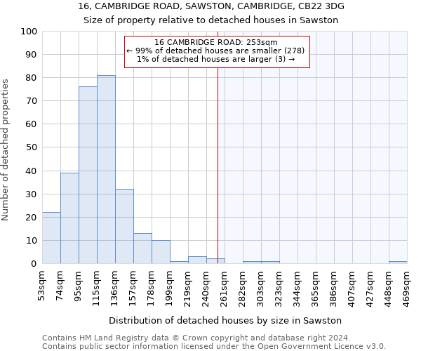 16, CAMBRIDGE ROAD, SAWSTON, CAMBRIDGE, CB22 3DG: Size of property relative to detached houses in Sawston