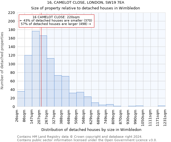 16, CAMELOT CLOSE, LONDON, SW19 7EA: Size of property relative to detached houses in Wimbledon