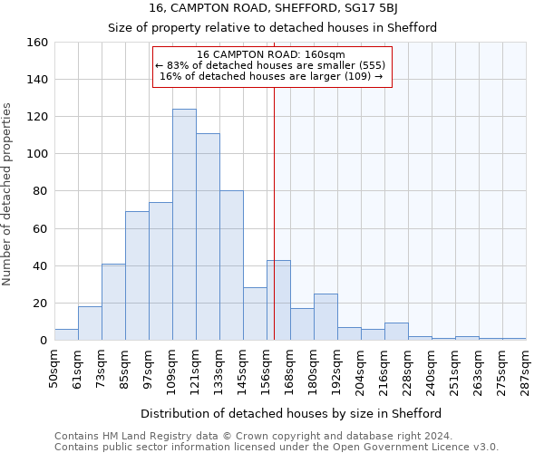 16, CAMPTON ROAD, SHEFFORD, SG17 5BJ: Size of property relative to detached houses in Shefford