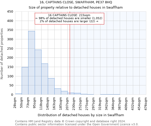 16, CAPTAINS CLOSE, SWAFFHAM, PE37 8HQ: Size of property relative to detached houses in Swaffham
