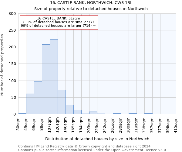 16, CASTLE BANK, NORTHWICH, CW8 1BL: Size of property relative to detached houses in Northwich