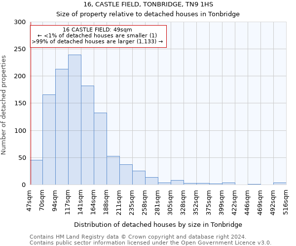 16, CASTLE FIELD, TONBRIDGE, TN9 1HS: Size of property relative to detached houses in Tonbridge
