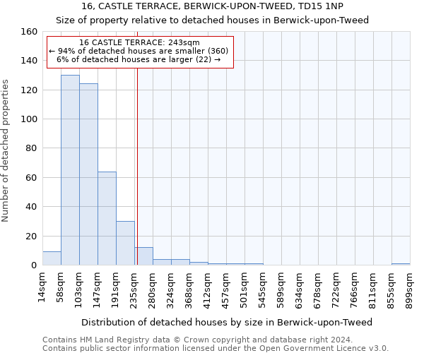 16, CASTLE TERRACE, BERWICK-UPON-TWEED, TD15 1NP: Size of property relative to detached houses in Berwick-upon-Tweed