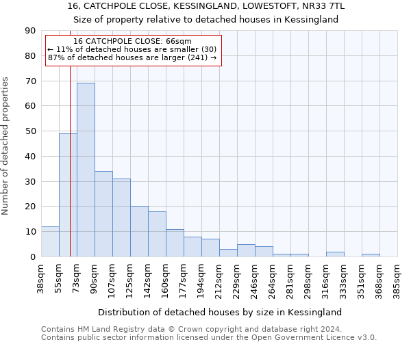 16, CATCHPOLE CLOSE, KESSINGLAND, LOWESTOFT, NR33 7TL: Size of property relative to detached houses in Kessingland