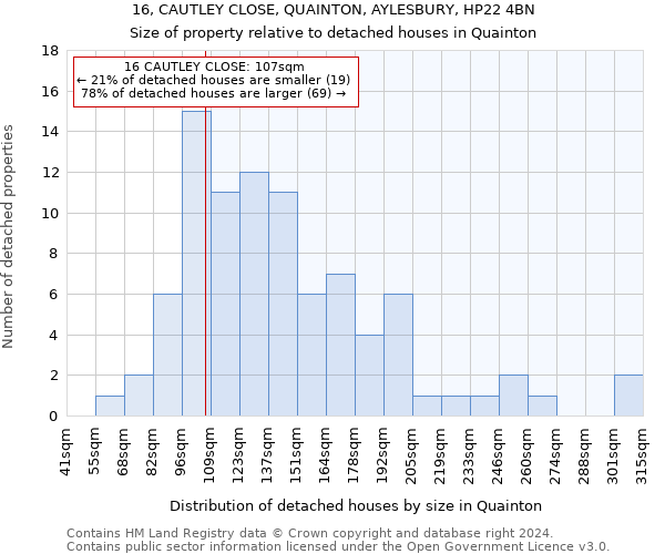 16, CAUTLEY CLOSE, QUAINTON, AYLESBURY, HP22 4BN: Size of property relative to detached houses in Quainton