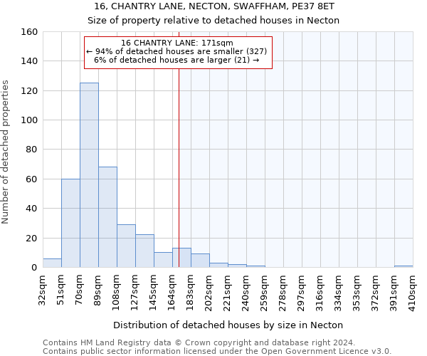 16, CHANTRY LANE, NECTON, SWAFFHAM, PE37 8ET: Size of property relative to detached houses in Necton