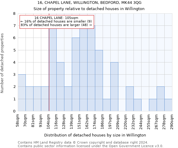 16, CHAPEL LANE, WILLINGTON, BEDFORD, MK44 3QG: Size of property relative to detached houses in Willington