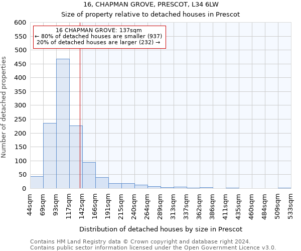 16, CHAPMAN GROVE, PRESCOT, L34 6LW: Size of property relative to detached houses in Prescot