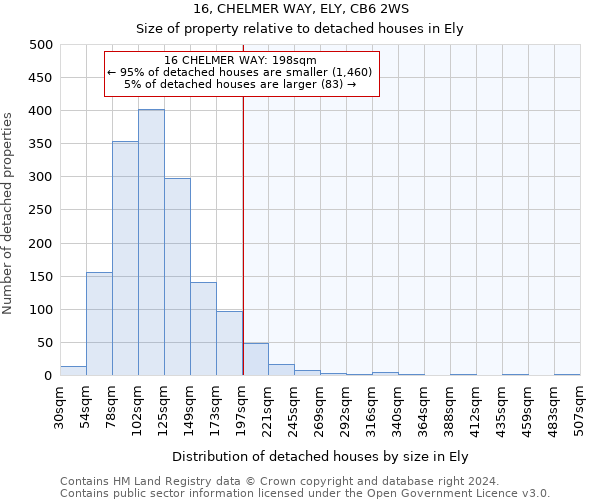 16, CHELMER WAY, ELY, CB6 2WS: Size of property relative to detached houses in Ely