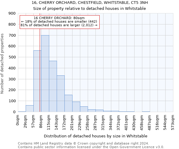 16, CHERRY ORCHARD, CHESTFIELD, WHITSTABLE, CT5 3NH: Size of property relative to detached houses in Whitstable