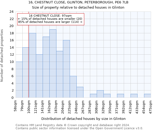 16, CHESTNUT CLOSE, GLINTON, PETERBOROUGH, PE6 7LB: Size of property relative to detached houses in Glinton