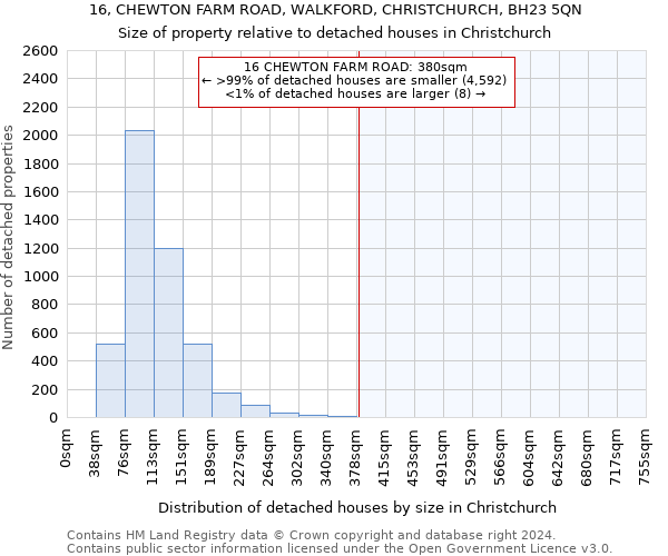 16, CHEWTON FARM ROAD, WALKFORD, CHRISTCHURCH, BH23 5QN: Size of property relative to detached houses in Christchurch