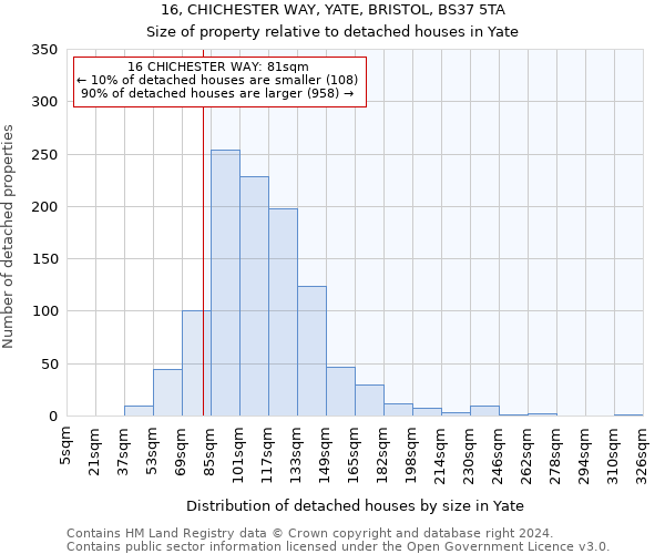 16, CHICHESTER WAY, YATE, BRISTOL, BS37 5TA: Size of property relative to detached houses in Yate