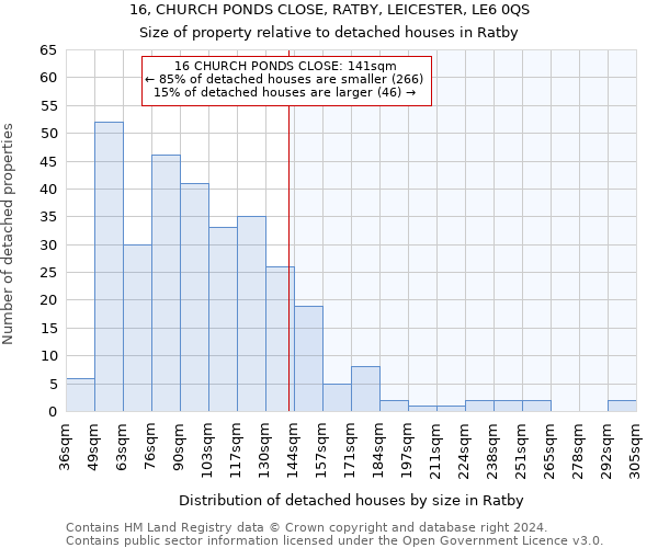 16, CHURCH PONDS CLOSE, RATBY, LEICESTER, LE6 0QS: Size of property relative to detached houses in Ratby