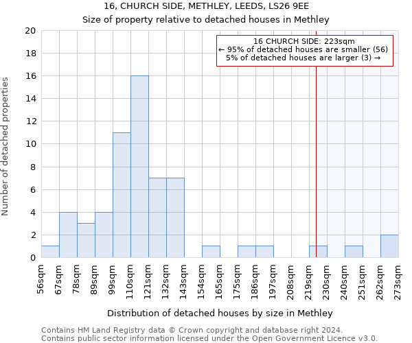 16, CHURCH SIDE, METHLEY, LEEDS, LS26 9EE: Size of property relative to detached houses in Methley
