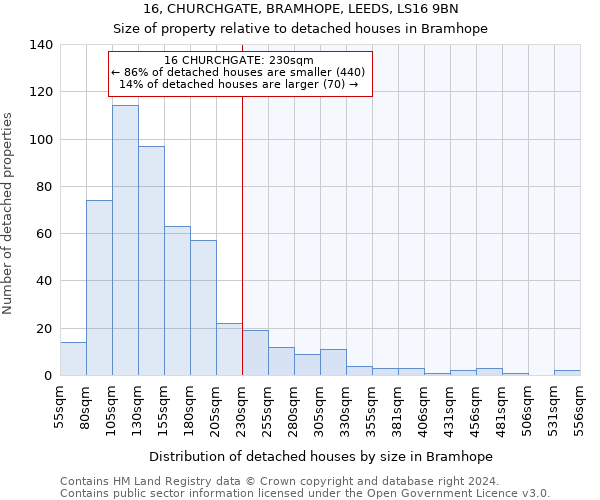 16, CHURCHGATE, BRAMHOPE, LEEDS, LS16 9BN: Size of property relative to detached houses in Bramhope