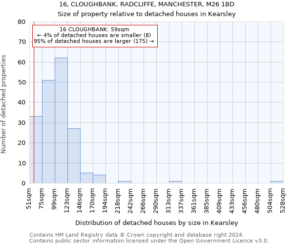 16, CLOUGHBANK, RADCLIFFE, MANCHESTER, M26 1BD: Size of property relative to detached houses in Kearsley