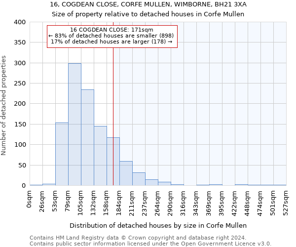 16, COGDEAN CLOSE, CORFE MULLEN, WIMBORNE, BH21 3XA: Size of property relative to detached houses in Corfe Mullen