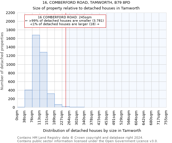 16, COMBERFORD ROAD, TAMWORTH, B79 8PD: Size of property relative to detached houses in Tamworth