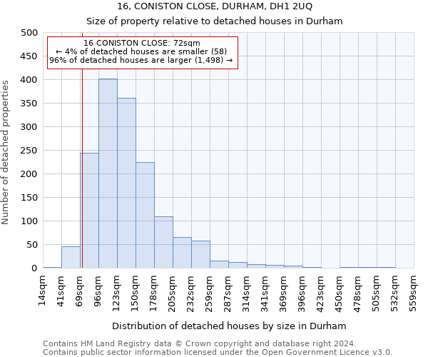 16, CONISTON CLOSE, DURHAM, DH1 2UQ: Size of property relative to detached houses in Durham