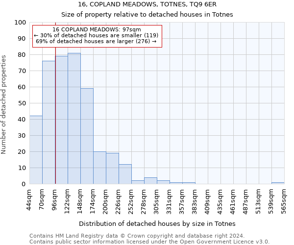 16, COPLAND MEADOWS, TOTNES, TQ9 6ER: Size of property relative to detached houses in Totnes