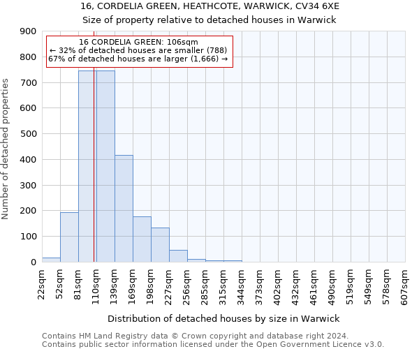 16, CORDELIA GREEN, HEATHCOTE, WARWICK, CV34 6XE: Size of property relative to detached houses in Warwick