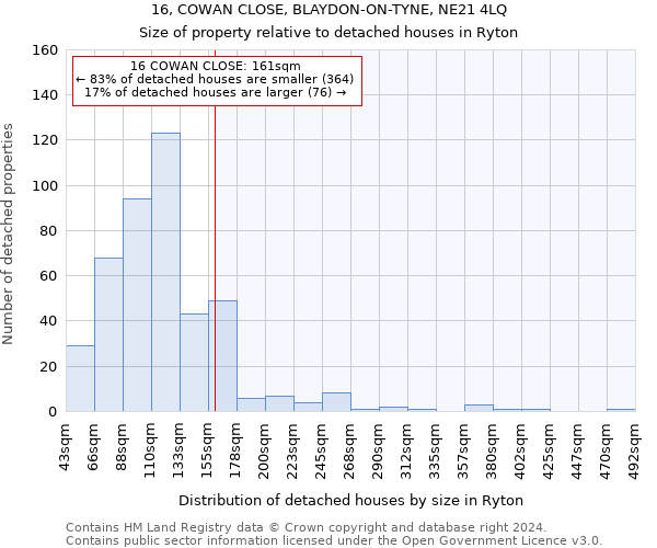 16, COWAN CLOSE, BLAYDON-ON-TYNE, NE21 4LQ: Size of property relative to detached houses in Ryton