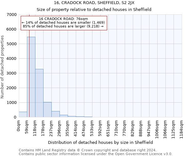 16, CRADOCK ROAD, SHEFFIELD, S2 2JX: Size of property relative to detached houses in Sheffield