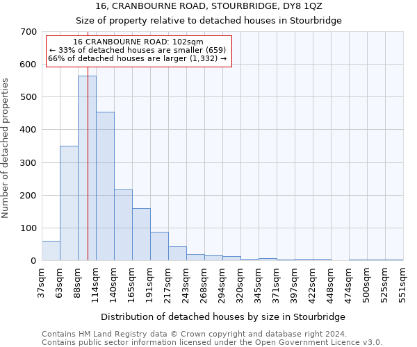 16, CRANBOURNE ROAD, STOURBRIDGE, DY8 1QZ: Size of property relative to detached houses in Stourbridge