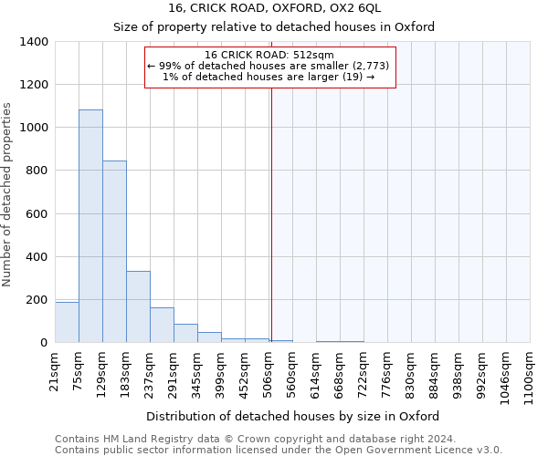 16, CRICK ROAD, OXFORD, OX2 6QL: Size of property relative to detached houses in Oxford
