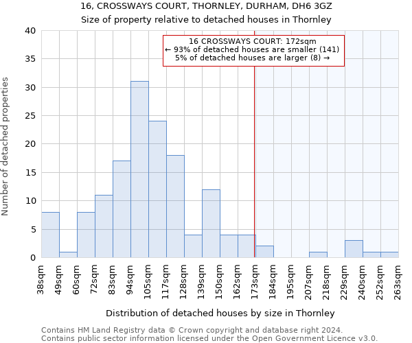 16, CROSSWAYS COURT, THORNLEY, DURHAM, DH6 3GZ: Size of property relative to detached houses in Thornley