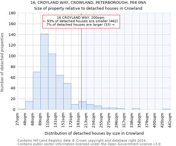 16, CROYLAND WAY, CROWLAND, PETERBOROUGH, PE6 0NA: Size of property relative to detached houses in Crowland