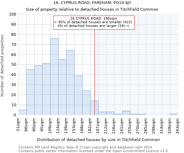 16, CYPRUS ROAD, FAREHAM, PO14 4JY: Size of property relative to detached houses in Titchfield Common