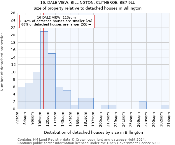 16, DALE VIEW, BILLINGTON, CLITHEROE, BB7 9LL: Size of property relative to detached houses in Billington
