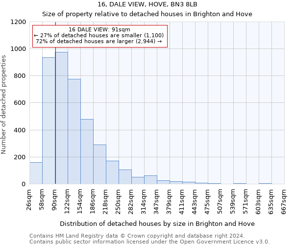 16, DALE VIEW, HOVE, BN3 8LB: Size of property relative to detached houses in Brighton and Hove