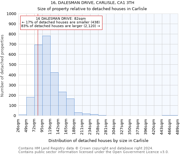 16, DALESMAN DRIVE, CARLISLE, CA1 3TH: Size of property relative to detached houses in Carlisle