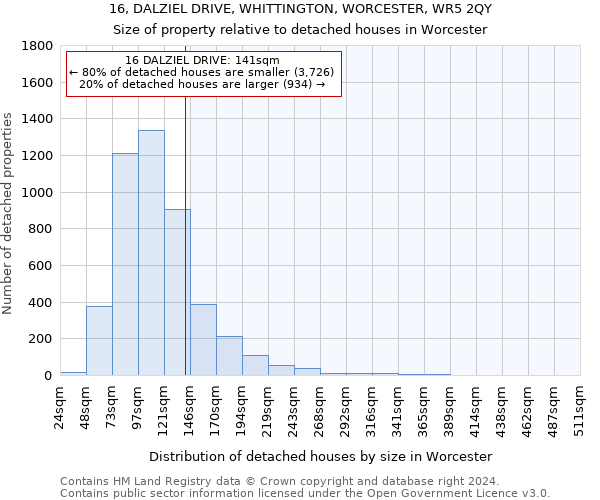 16, DALZIEL DRIVE, WHITTINGTON, WORCESTER, WR5 2QY: Size of property relative to detached houses in Worcester