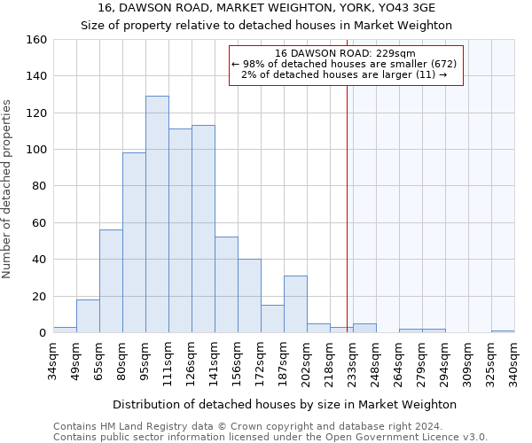 16, DAWSON ROAD, MARKET WEIGHTON, YORK, YO43 3GE: Size of property relative to detached houses in Market Weighton