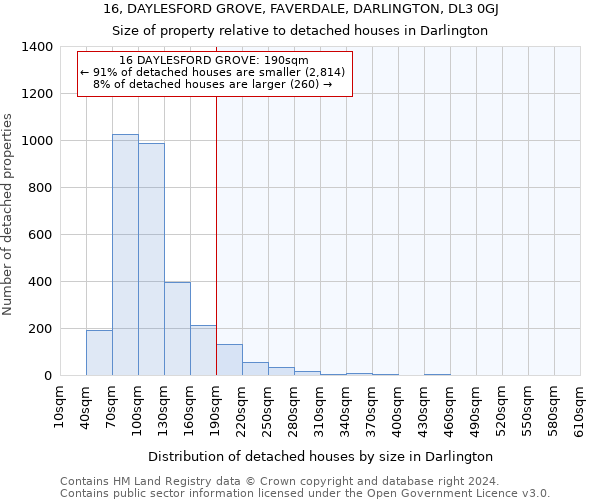 16, DAYLESFORD GROVE, FAVERDALE, DARLINGTON, DL3 0GJ: Size of property relative to detached houses in Darlington