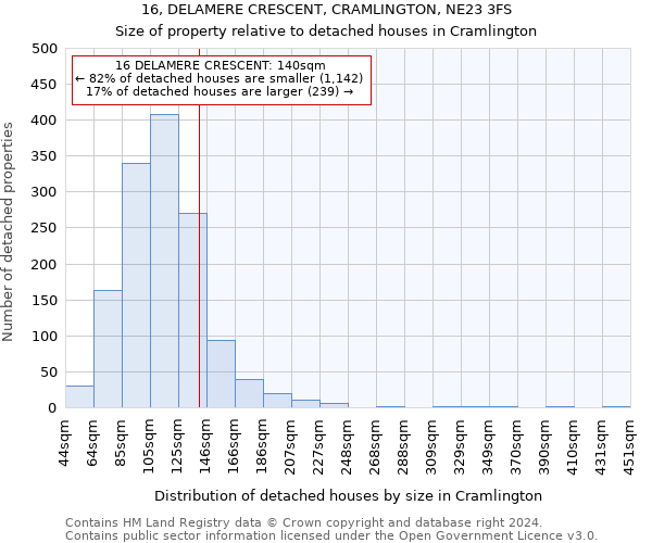 16, DELAMERE CRESCENT, CRAMLINGTON, NE23 3FS: Size of property relative to detached houses in Cramlington