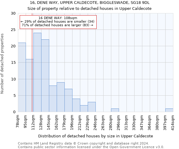 16, DENE WAY, UPPER CALDECOTE, BIGGLESWADE, SG18 9DL: Size of property relative to detached houses in Upper Caldecote