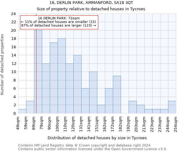 16, DERLIN PARK, AMMANFORD, SA18 3QT: Size of property relative to detached houses in Tycroes