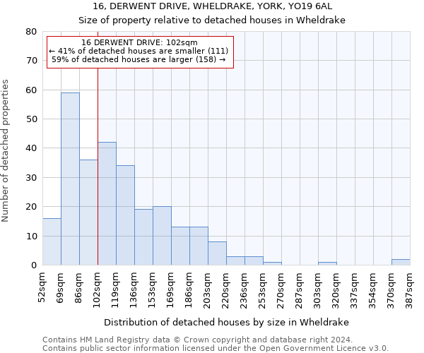 16, DERWENT DRIVE, WHELDRAKE, YORK, YO19 6AL: Size of property relative to detached houses in Wheldrake