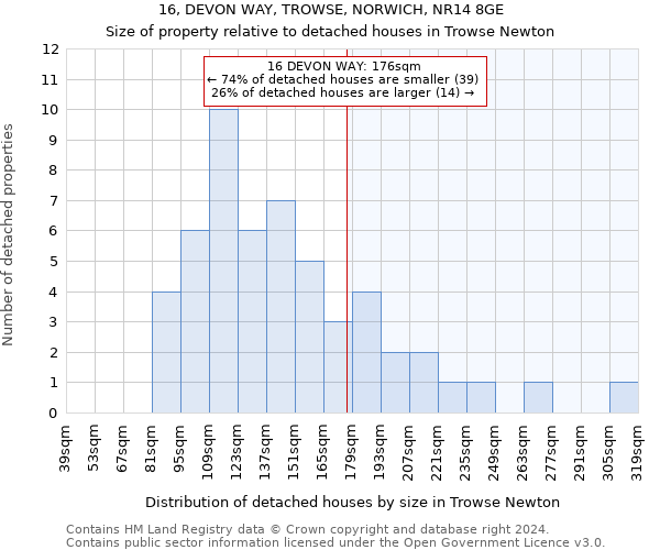 16, DEVON WAY, TROWSE, NORWICH, NR14 8GE: Size of property relative to detached houses in Trowse Newton