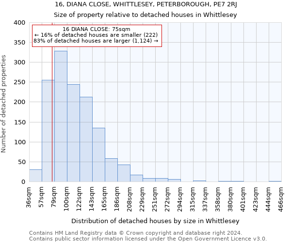 16, DIANA CLOSE, WHITTLESEY, PETERBOROUGH, PE7 2RJ: Size of property relative to detached houses in Whittlesey