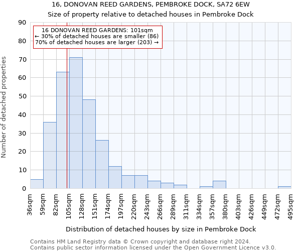 16, DONOVAN REED GARDENS, PEMBROKE DOCK, SA72 6EW: Size of property relative to detached houses in Pembroke Dock