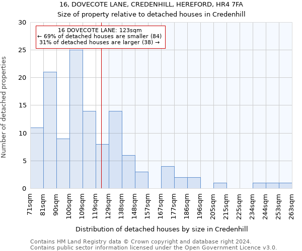 16, DOVECOTE LANE, CREDENHILL, HEREFORD, HR4 7FA: Size of property relative to detached houses in Credenhill